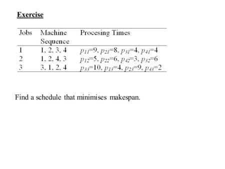 Exercise Find a schedule that minimises makespan..