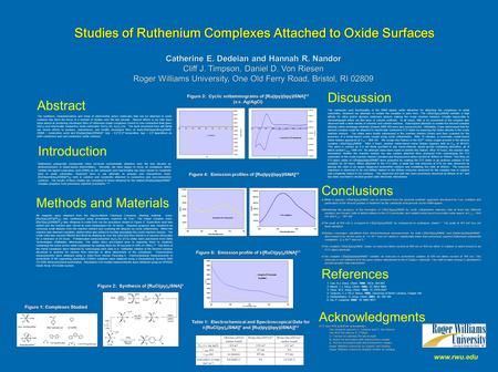 Studies of Ruthenium Complexes Attached to Oxide Surfaces Catherine E. Dedeian and Hannah R. Nandor Cliff J. Timpson, Daniel D. Von Riesen Roger Williams.