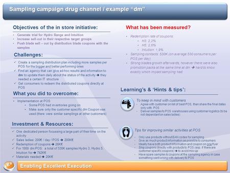 Sampling campaign drug channel / example “dm” Objectives of the in store initiative: Generate trial for Hydro Range and Intuition Increase sell-out in.