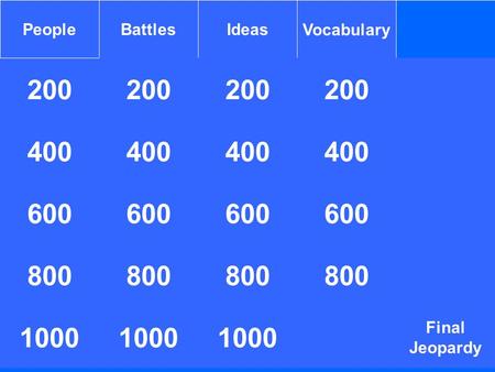 200 PeopleBattlesIdeasVocabulary 200 400 1000 400 600 800 1000 800 400 Final Jeopardy 800 1000.