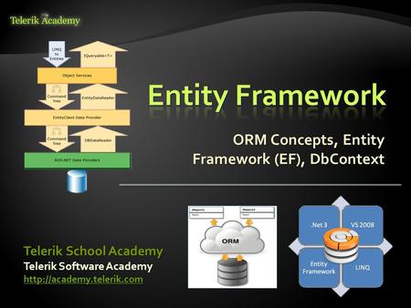 ORM Concepts, Entity Framework (EF), DbContext