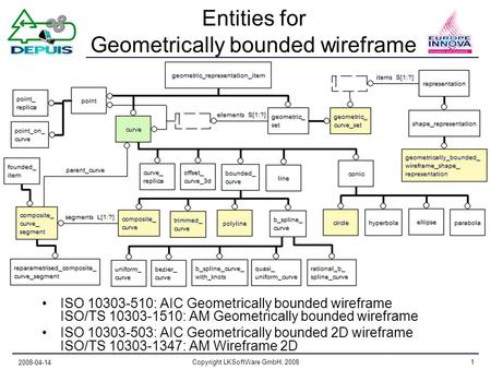 2008-04-14 Copyright LKSoftWare GmbH, 2008 1 Entities for Geometrically bounded wireframe ISO 10303-510: AIC Geometrically bounded wireframe ISO/TS 10303-1510: