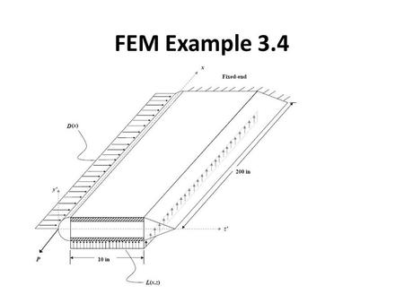 FEM Example 3.4. Example 3.4 L(x,z) = Lift pressure D(x) = Drag pressure P = Point Load.