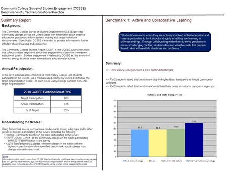 Community College Survey of Student Engagement (CCSSE) Benchmarks of Effective Educational Practice Summary Report Background: The Community College Survey.