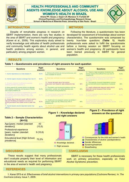 HEALTH PROFESSIONALS AND COMMUNITY AGENTS KNOWLEDGE ABOUT ALCOHOL USE AND WOMEN’S HEALTH IN BRAZIL Aliane PP; Souza J; Esper LH; Manesco V; Furtado EF.