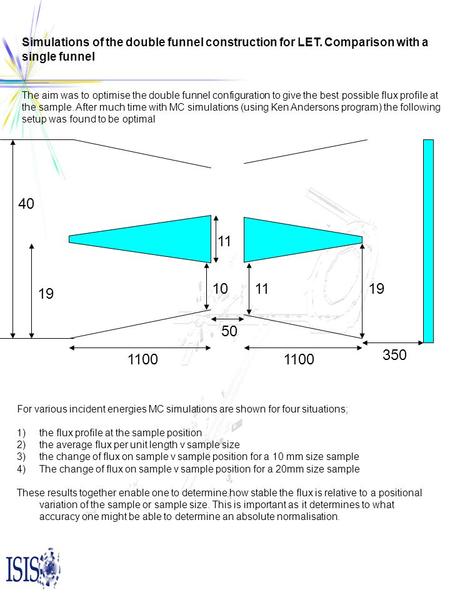 Simulations of the double funnel construction for LET. Comparison with a single funnel The aim was to optimise the double funnel configuration to give.