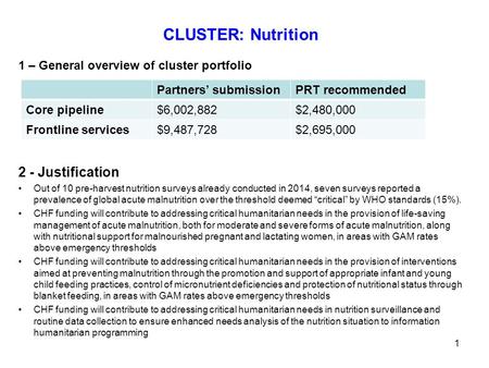 CLUSTER: Nutrition 1 – General overview of cluster portfolio 2 - Justification Out of 10 pre-harvest nutrition surveys already conducted in 2014, seven.