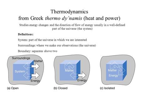 Thermodynamics from Greek thermo dy’namis (heat and power) Studies energy changes and the direction of flow of energy usually in a well-defined part of.