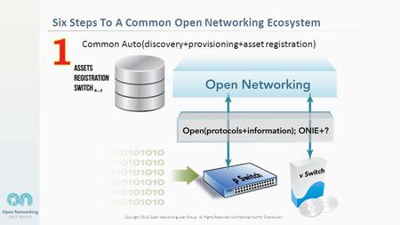 Copyright 2014 Open Networking User Group. All Rights Reserved Confidential Not For Distribution Six Steps To A Common Open Networking Ecosystem Common.