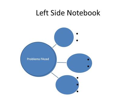 Left Side Notebook Problems FAced. Fear KKK Lynch Laws Jim Crow Laws discriminated Segregation - Plessy v Ferguson Voting Losses Poll tax Literacy test.