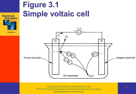 Copyright  2003 McGraw-Hill Australia Pty Ltd PPTs t/a Electrical Principals for the Electrical Trades 5e by Jenneson Slides prepared by Anne McLean Figure.