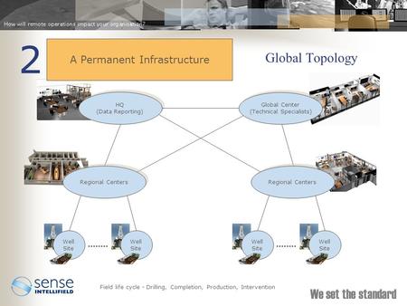 We set the standard Global Topology Well Site Well Site Well Site Well Site Regional Centers Global Center (Technical Specialists) Global Center (Technical.