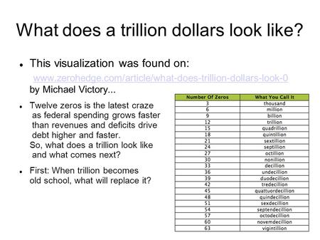 What does a trillion dollars look like?