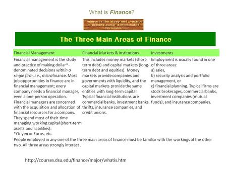 Financial ManagementFinancial Markets & InstitutionsInvestments Financial management is the study and practice.