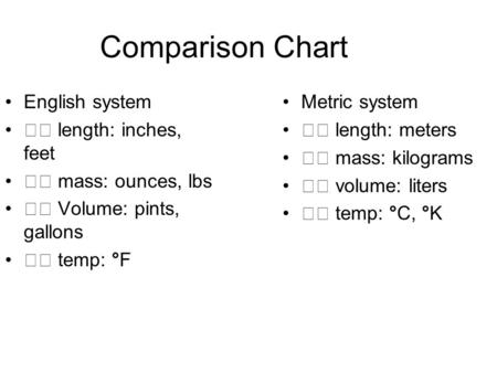 Comparison Chart English system length: inches, feet mass: ounces, lbs Volume: pints, gallons temp: °F Metric system length: meters mass: kilograms volume: