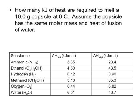 How many kJ of heat are required to melt a 10.0 g popsicle at 0 C. Assume the popsicle has the same molar mass and heat of fusion of water. SubstanceΔH.