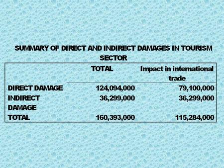 Environmental, cultural and historical damages To ecosystems (marine life, cays, reef, natural reserves, ecological parks, etc.)To ecosystems (marine.