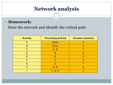 Network analysis Homework: