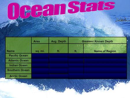 Name Area Avg. Depth sq. mi.ft. Pacific Ocean60,060,70013,215 Atlantic Ocean29,637,90012,880 Indian Ocean26,469,50013,002 Southern Ocean7,848,30013,100.