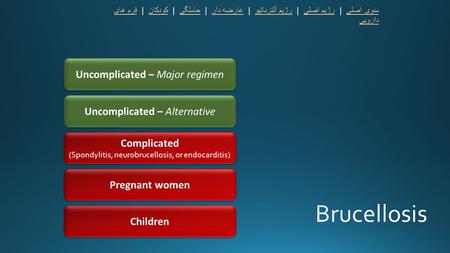 Uncomplicated – Major regimen Uncomplicated – Major regimen Complicated (Spondylitis, neurobrucellosis, or endocarditis) Complicated (Spondylitis, neurobrucellosis,