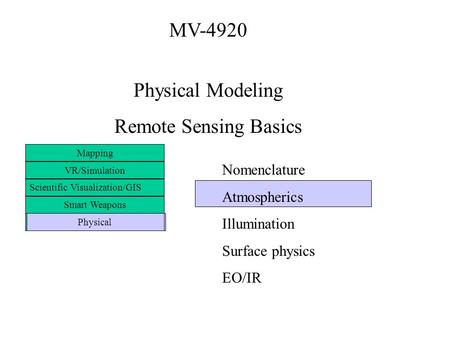 MV-4920 Physical Modeling Remote Sensing Basics Mapping VR/Simulation Scientific Visualization/GIS Smart Weapons Physical Nomenclature Atmospherics Illumination.