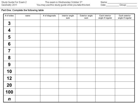 # of sidesname# of diagonalsinterior angle sum Exterior angle sum Each interior angle if regular Each exterior angle if regular 3 4 5 6 7 8 9 10 12 20.