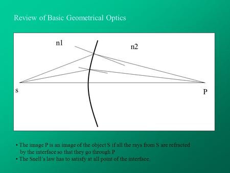 Review of Basic Geometrical Optics n1 n2 s P The image P is an image of the object S if all the rays from S are refracted by the interface so that they.