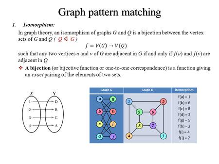 Graph pattern matching Graph GGraph Qisomorphism f(a) = 1 f(b) = 6 f(c) = 8 f(d) = 3 f(g) = 5 f(h) = 2 f(i) = 4 f(j) = 7.