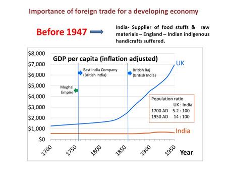 Importance of foreign trade for a developing economy Before 1947 India- Supplier of food stuffs & raw materials – England – Indian indigenous handicrafts.