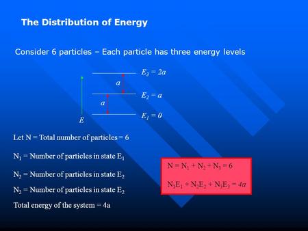 The Distribution of Energy Consider 6 particles – Each particle has three energy levels E 3 = 2a E 2 = a E 1 = 0 a a E Let N = Total number of particles.