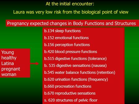 Young healthy Latina pregnant woman b.134 sleep functions b.152 emotional functions b.156 perception functions b.420 blood pressure functions b.515 digestive.