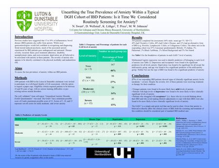 Unearthing the True Prevalence of Anxiety Within a Typical DGH Cohort of IBD Patients: Is it Time We Considered Routinely Screening for Anxiety? N. Swart.