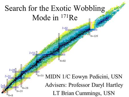 Search for the Exotic Wobbling Mode in 171 Re MIDN 1/C Eowyn Pedicini, USN Advisers: Professor Daryl Hartley LT Brian Cummings, USN.