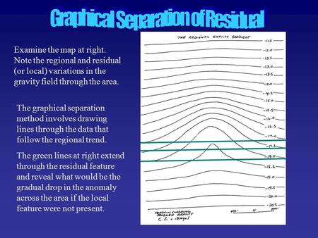 Graphical Separation of Residual