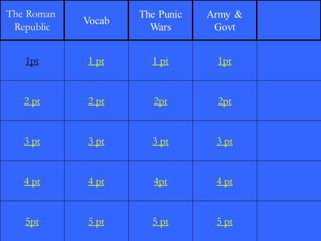 2 pt 3 pt 4 pt 5pt 1 pt 2 pt 3 pt 4 pt 5 pt 1 pt 2pt 3 pt 4pt 5 pt 1pt 2pt 3 pt 4 pt 5 pt 1pt The Roman Republic Vocab The Punic Wars Army & Govt.