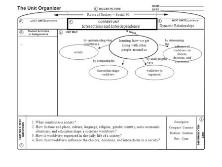 NAME DATE The Unit Organizer BIGGER PICTURE LAST UNIT/Experience CURRENT UNIT NEXT UNIT/Experience UNIT SELF-TEST QUESTIONS is about... UNIT RELATIONSHIPS.