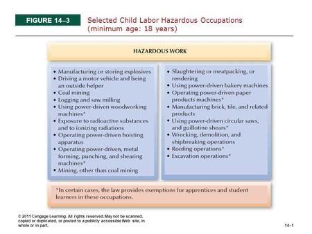 © 2011 Cengage Learning. All rights reserved. May not be scanned, copied or duplicated, or posted to a publicly accessible Web site, in whole or in part.14–1.