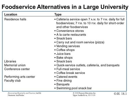 Discovering Hospitality and Tourism, 2nd Ed.© 2008 Pearson Education, Inc. Ninemeier and PerdueUpper Saddle River, NJ 07458 Foodservice Alternatives in.