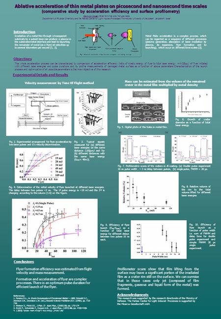 Ablative acceleration of thin metal plates on picosecond and nanosecond time scales (comparative study by acceleration efficiency and surface profilometry)