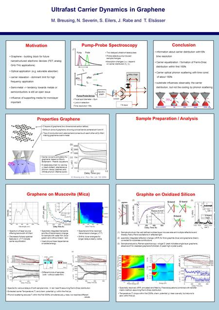 Ultrafast Carrier Dynamics in Graphene M. Breusing, N. Severin, S. Eilers, J. Rabe and T. Elsässer Conclusion information about carrier distribution with10fs.