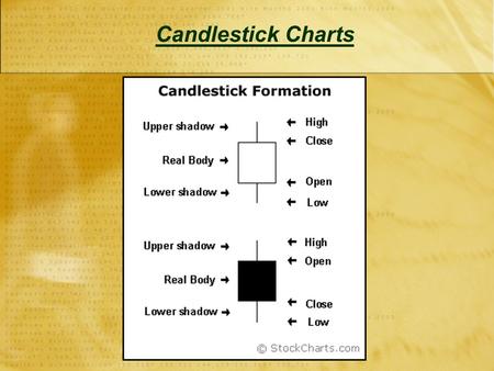 Candlestick Charts. Generally speaking, the longer the body is, the more intense the buying or selling pressure. Conversely, short candlesticks indicate.