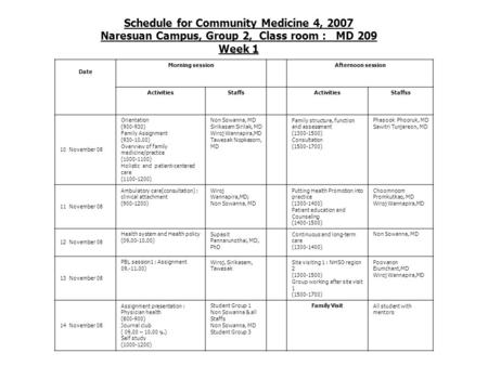 Schedule for Community Medicine 4, 2007 Naresuan Campus, Group 2, Class room : MD 209 Week 1 Date Morning sessionAfternoon session ActivitiesStaffsActivitiesStaffss.