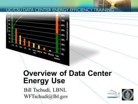 Overview of Data Center Energy Use Bill Tschudi, LBNL