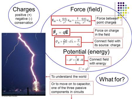 Charges positive (+) negative (-) conservation Force (field) Potential (energy) Force between point charges Force on charge in the field Connect field.