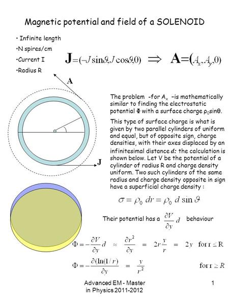 Advanced EM - Master in Physics 2011-2012 1 Magnetic potential and field of a SOLENOID Infinite length N spires/cm Current I Radius R The problem -for.