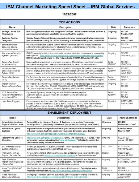 IBM Channel Marketing Speed Sheet – IBM Global Services ENABLEMENT DEPLOYMENT NameDescriptionDateAnnouncement New pricing structure- Support Line for Linux.