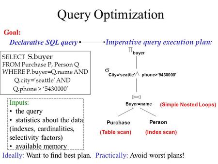 Query Optimization Imperative query execution plan: Declarative SQL query Ideally: Want to find best plan. Practically: Avoid worst plans! Goal: Purchase.