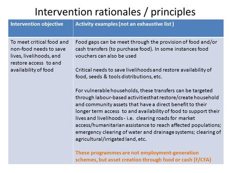 Intervention rationales / principles Intervention objectiveActivity examples (not an exhaustive list ) To meet critical food and non-food needs to save.