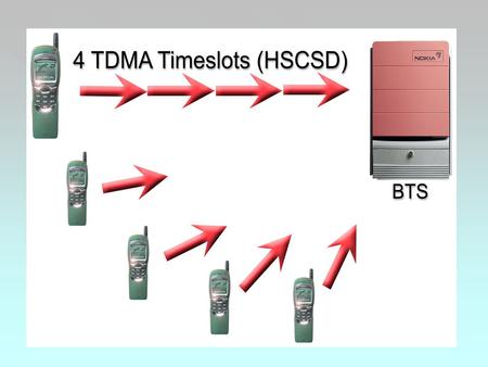 Why do we need packet data ? In Circuit Switched Data, the data rate and delay can be guaranteed and therefore is ideal for real time services such as.