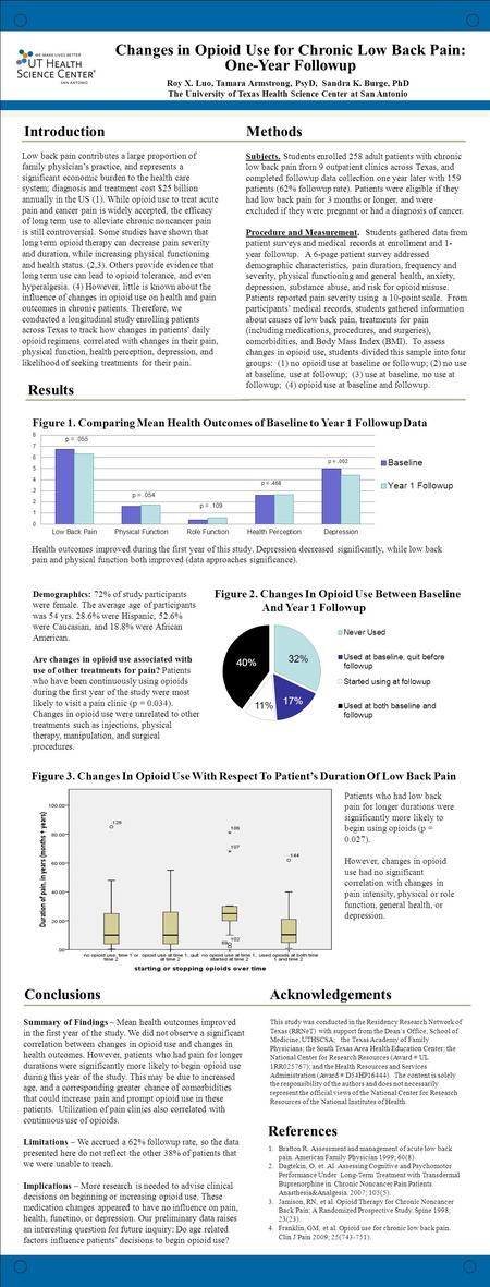 ® Introduction Changes in Opioid Use for Chronic Low Back Pain: One-Year Followup Roy X. Luo, Tamara Armstrong, PsyD, Sandra K. Burge, PhD The University.